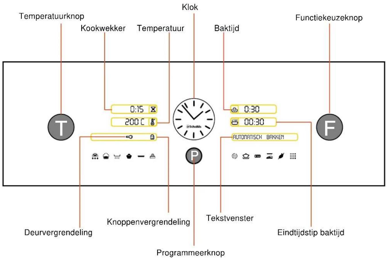 Temperatuurknop Kookwekker Temperatuur Klok Baktijd Functiekeuzeknop 0:15 200°C Scholles 0:30 00:30 AUTOMATISCH BAKKEN Tekstvenster Programmeerknop Deurvergrendeling Knoppenvergrendeling Eindtijdstip baktijd