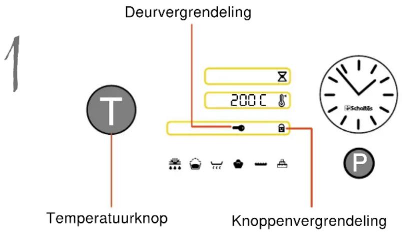 Deurvergrendeling 200°C Temperatuurknop Knoppenvergrendeling 1 P Körschörs