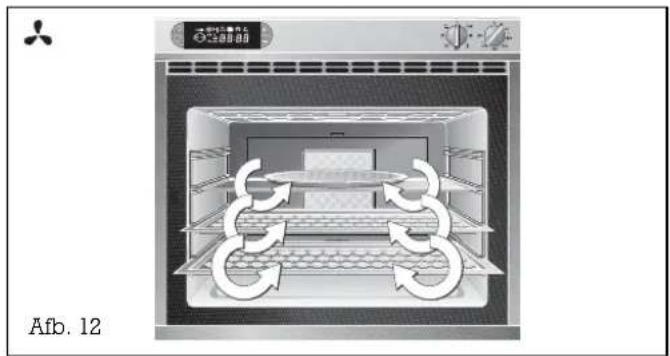GAGGENAU EB 209 - Het principe van de ovenfuncties - 1