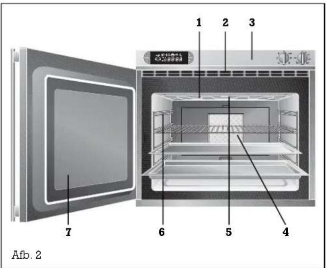 GAGGENAU EB 209 - Het apparaat - 1