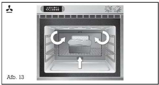 GAGGENAU EB 209 - Het principe van de ovenfuncties - 2