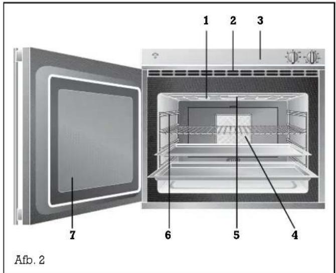 GAGGENAU EB 205 - Het apparaat - 1