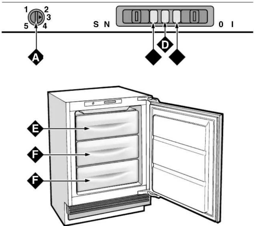 Ariston Thermo BFS 121 - Vak voor conservering - 1