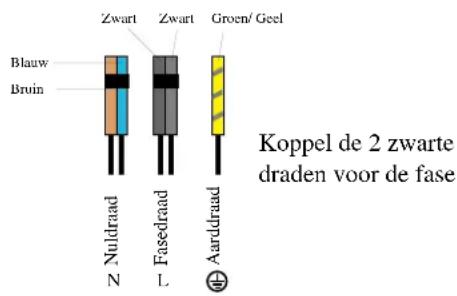 Zwart Zwart Groen/ Geel Blauw Bruin Nuldraad Fasedraad L Aarddraad Koppel de 2 zwarte draden voor de fase