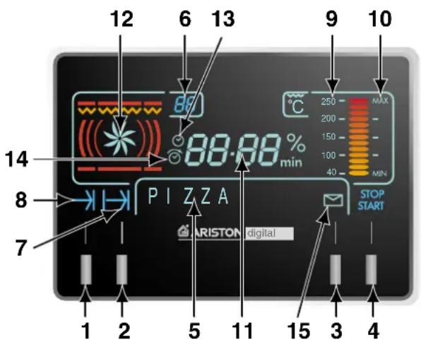 12 6 13 9 10 80 88.88 % min °C MAX 250 200 150 100 40 MIN STOP START 14 8 7 PIZZA ARISTON digital 1 2 5 11 15 3 4