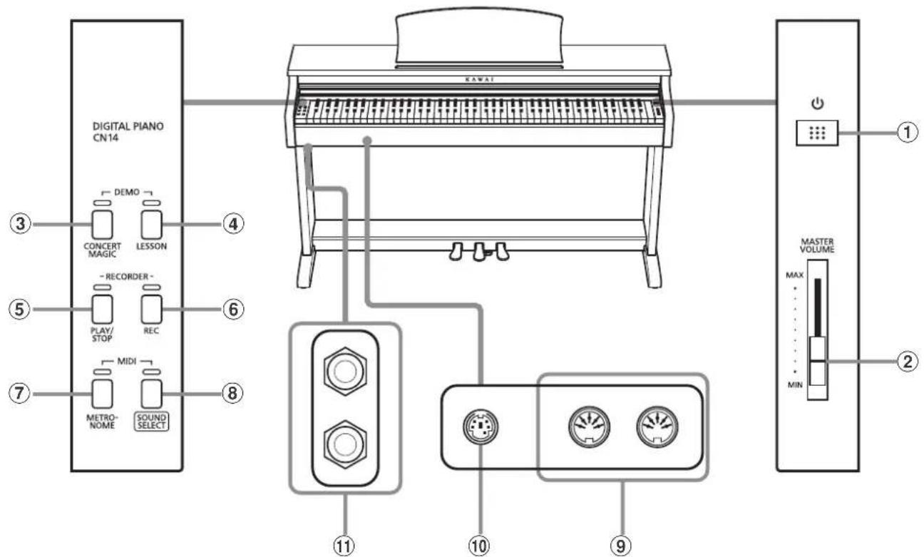 KAWAI CN14 - Bediening en functies - 1