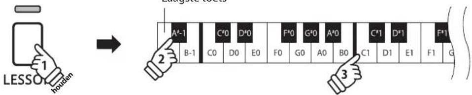 KAWAI CN14 - ■ Oefenstuk uit boek 2 kiezen - 2
