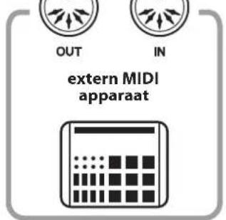 KAWAI CN14 - ③ MIDI IN/OUT bussen - 1