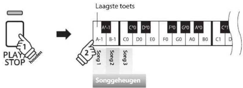 KAWAI CN14 - Weergave van een andere opgeslagen song - 1