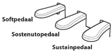 KAWAI CN14 - ■ Sustainpedaal (rechter pedaal) - 1