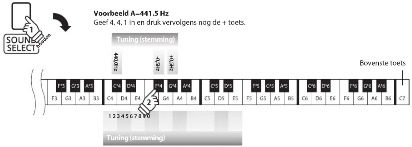KAWAI CN14 - ■ Instellen van de toonhoogte: methode 2 - 1