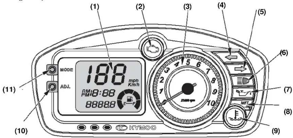 (1) (2) (3) (4) (5) (6) MODE ADJ. 188 mph Km/h BMI8:88 PMI8:88 88888 E-F NIMO MET IN (7) (8) (9) (10) KYMCO