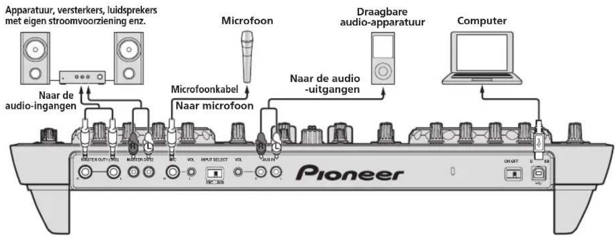 Apparatuur, versterkers, luidsprekers met eigen stroomvoorziening enz. Microfoon Draagbare audio-apparatuur Computer Naar de audio-ingangen Microfoonkabel Naar microfoon Naar de audio -uitgangen MASTER OUT1/1/2/3 MASTER OUT2 MCC VOL INPUT SELECT VOL AUX IN Pioneer ON OFF U SB