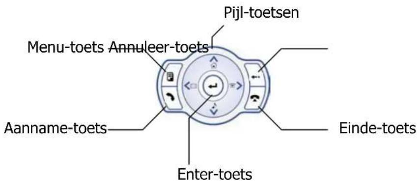 Pijl-toetsen Menu-toets Annuleer-toets Aanname-toets Enter-toets Einde-toets
