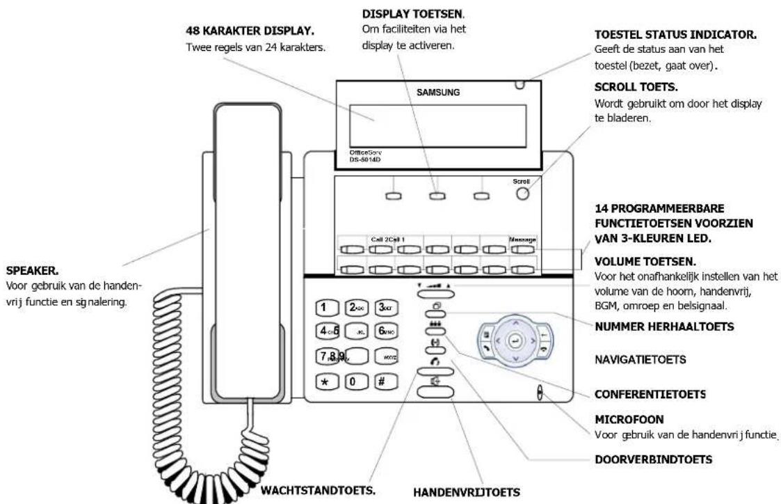 48 KARAKTER DISPLAY. Twee regels van 24 karakters. DISPLAY TOETSEN. Om faciliteiten via het display te activeren. SAMSUNG OfficeServ DS-5014D Scroll Call 2Cell 1 Message TOESTEL STATUS INDICATOR. Geeft de status aan van het toestel (bezet, gaat over). SCROLL TOETS. Wordt gebruikt om door het display te bladeren. 14 PROGRAMMEERBARE FUNCTIETOETSEN VOORZIEN VAN 3-KLEUREN LED. VOLUME TOETSEN. Voor het onafhankelijk instellen van het volume van de hoorn, handenvrij, BGM, omroep en belsignaal. NUMMER HERHAALTOETS NAVIGATIETOETS CONFERENTIETOETS MICROFOON Voor gebruik van de handenvrij functie. DOORVERBINDTOETS WACHTSTANDTOETS. HANDENVRIJTOETS SPEAKER. Voor gebruik van de handen- vrij functie en signalering.