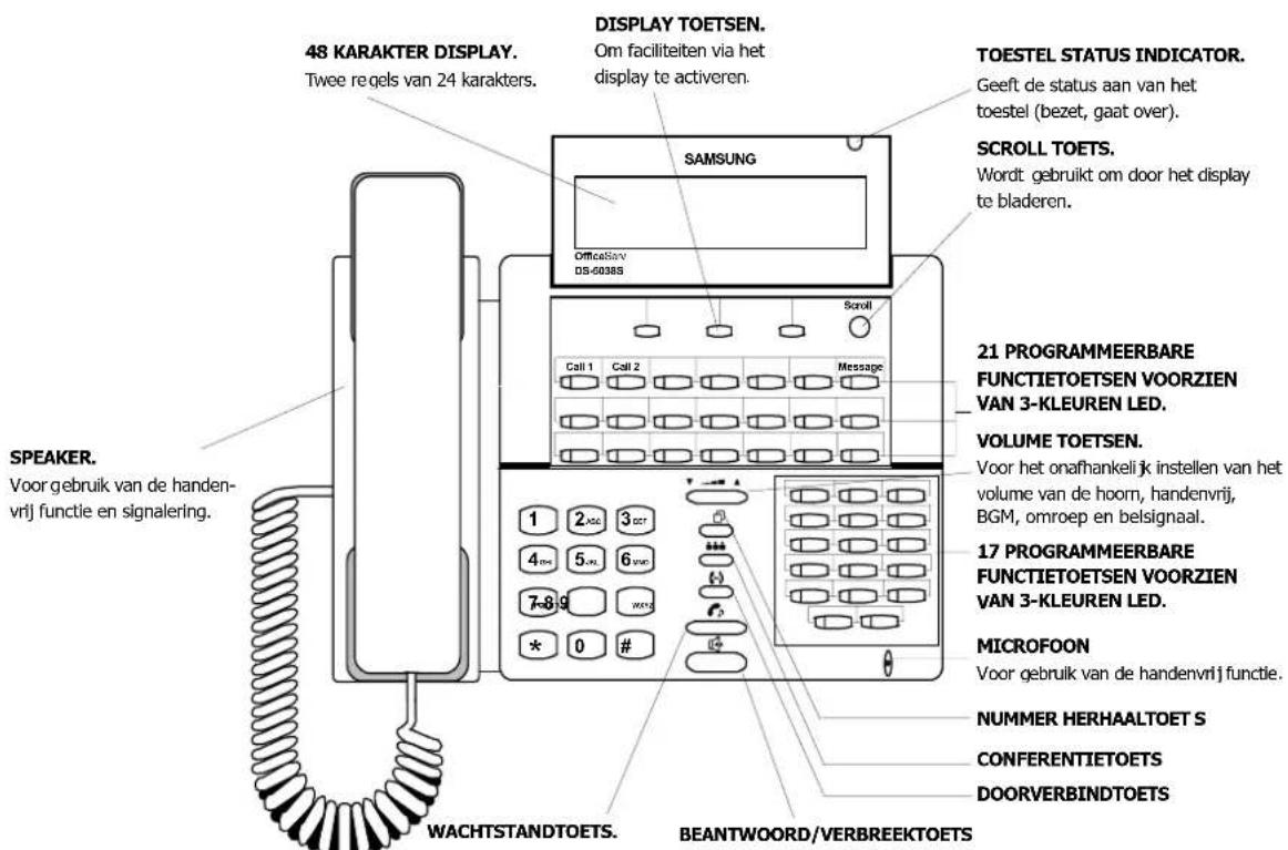 48 KARAKTER DISPLAY. Twee regels van 24 karakters. DISPLAY TOETSEN. Om faciliteiten via het display te activeren. SAMSUNG Officatsv DS-60385 TOESTEL STATUS INDICATOR. Geeft de status aan van het toestel (bezet, gaat over). SCROLL TOETS. Wordt gebruikt om door het display te bladeren. 21 PROGRAMMEERBARE FUNCTIETOETSEN VOORZIEN VAN 3-KLEUREN LED. VOLUME TOETSEN. Voor het onafhankelijk instellen van het volume van de hoorn, handenvrij, BGM, omroep en belsignaal. 17 PROGRAMMEERBARE FUNCTIETOETSEN VOORZIEN VAN 3-KLEUREN LED. MICROFOON Voor gebruik van de handenvrij functie. NUMMER HERHAALTOET S CONFERENTIETOETS DOORVERBINDTOETS WACHTSTANDTOETS. BEANTWOORD/VERBREEKTOETS SPEAKER. Voor gebruik van de handen- vrij functie en signalering.