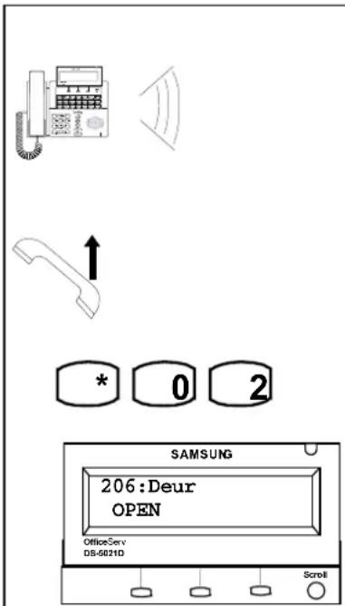 SAMSUNG 206:Deur OPEN OfficeServ DS-5021D Scroll
