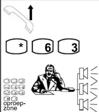 ↑ * 6 3 0 3 3 -4 5 -6 -7 8 -9 +1 0 oproep- zone