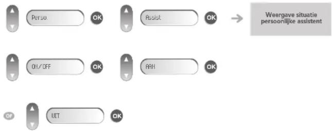 graph LR A["Person"] --> B["OK"] C["Assist"] --> D["OK"] E["Off"] --> F["OK"] G["UCT"] --> H["OK"] I["Weergave situatie persoonlijke assistent"] --> J["→"]