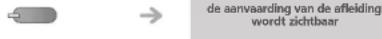BELGACOM Forum IPhone 710 - Een selectieve afleiding uitvoeren (Optie) - 1