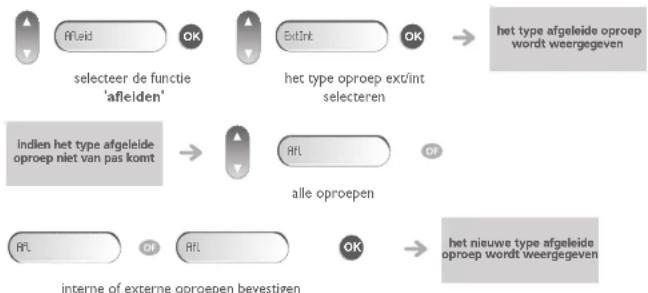 graph TD A["selecteer de functie 'afleiden'"] --> B["Selecteer de functie 'afleiden'"] B --> C["Selecteer de functie 'afleiden'"] C --> D["Selecteer de functie 'afleiden'"] D --> E["Selecteer de functie 'afleiden'"] E --> F["Selecteer de functie 'afleiden'"] F --> G["Selecteer de functie 'afleiden'"…
