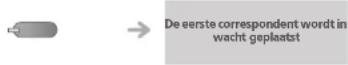 BELGACOM Forum IPhone 710 - Een tweede oproep tijdens een gesprek ontvangen - 2