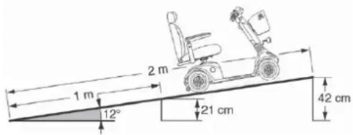 1 m 2 m 12° 21 cm 42 cm