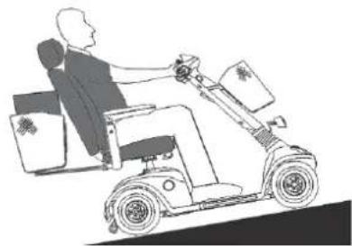 KYMCO ForU - Rij-informatie - 1