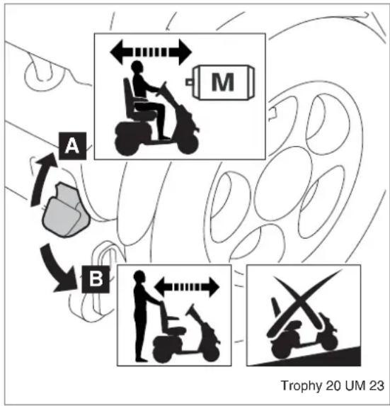 Handicare Trophy 20 - ⚠ Waarschuwing! - 1
