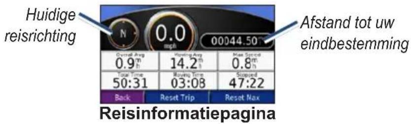 Huidige reisrichting 0.0 mph 00044.50 Ofstal Avg 0.9m Moving Avg 14.2m Max Speed 0.8m Total Time 50:31 Moving Time 03:08 Stopped 47:22 Back Reset Trip Reset Nax Afstand tot uw eindbestemming Reisinformatiepagina