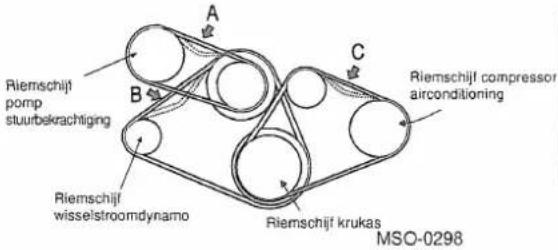 KIA Joice (2001) - Onderhoudsschema en onderhoudsinstructies - 1