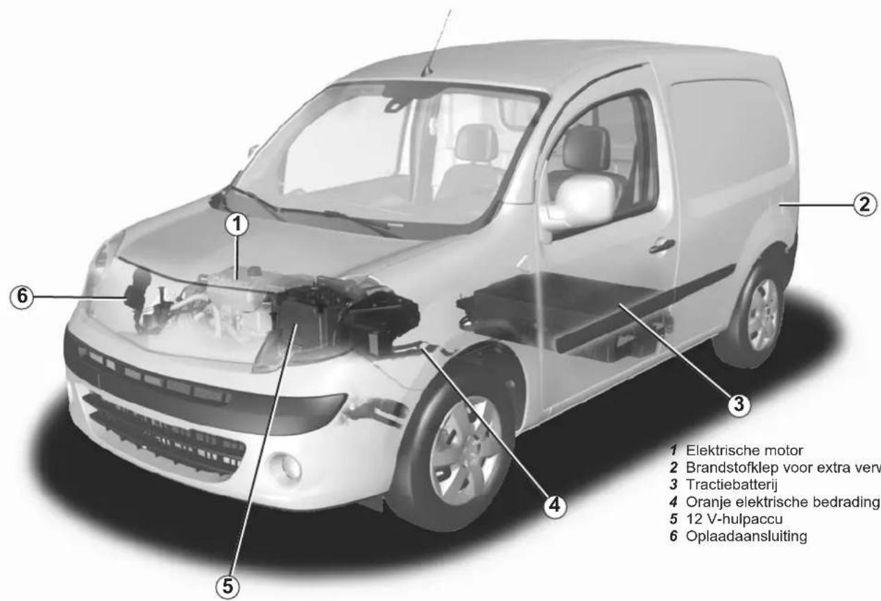 1 Elektrische motor 2 Brandstofklep voor extra verw 3 Tractiebatterij 4 Oranje elektrische bedrading 5 12 V-hulpaccu 6 Oplaadaansluiting