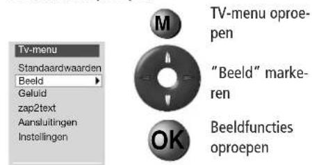 LOEWE Aconda 9381 HD - Beeldmenu oproepen - 1