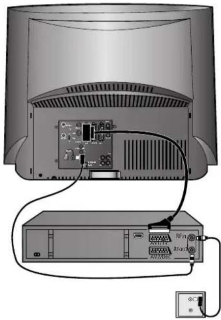 LOEWE Aconda 9381 HD - Apparatuur aanmelden - 1