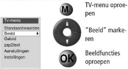 LOEWE Aconda 9272 - Beeldmenu oproepen - 1