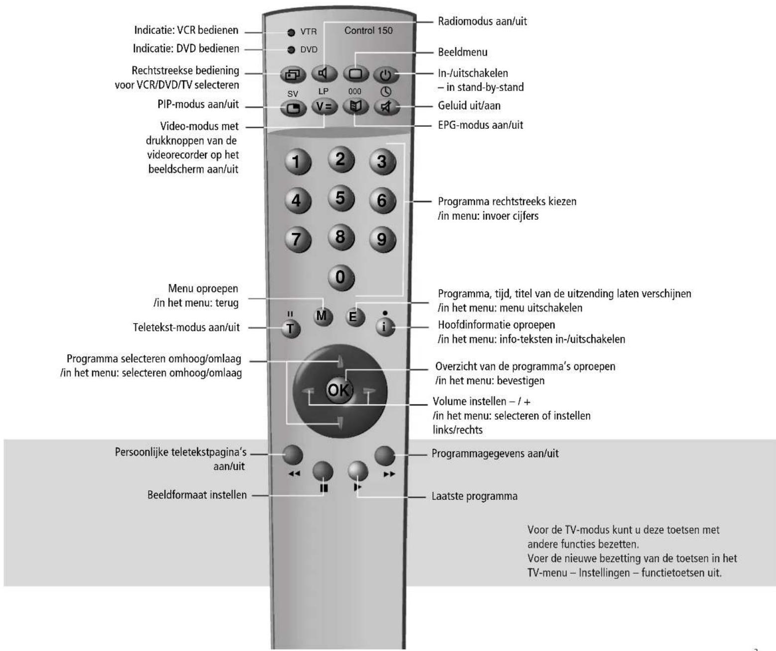 LOEWE Aconda 9272 - Wat te doen als ... 21 – 22 - 1