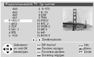 LOEWE 32 articos - AV-zender oproepen via het zenderoverzicht - 2