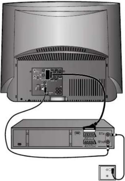 LOEWE 32 articos - Video-/DVD-recorder aansluiten - 1