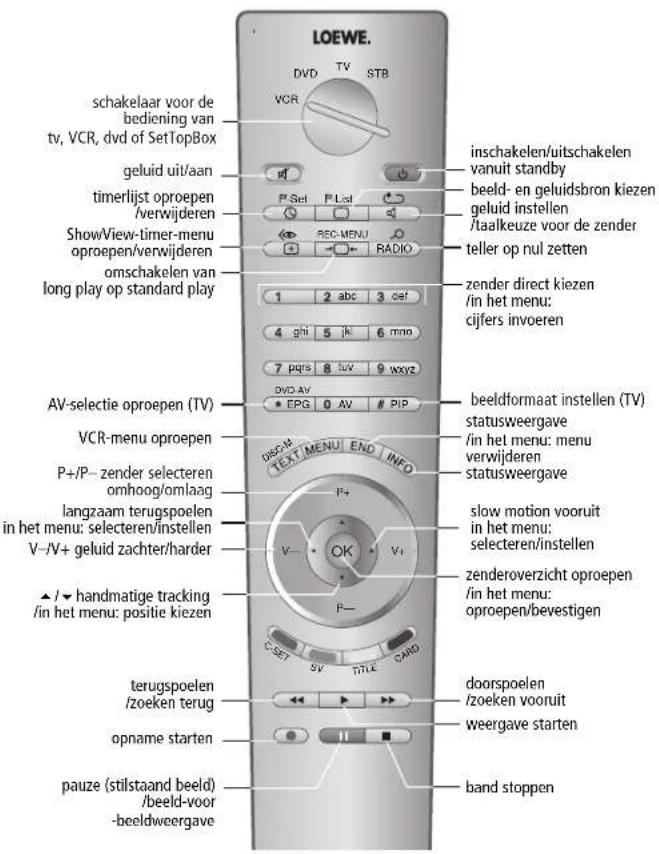 LOEWE 32 articos - Gebruik van extra apparatuur - 4