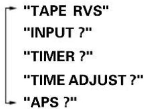 "TAPE RVS" "INPUT ?" "TIMER ?" "TIME ADJUST ?" "APS ?"