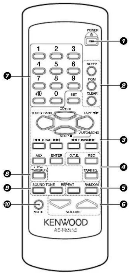 POWER 1 2 3 SLEEP 4 5 6 PQM 7 8 9 +10 0 SET CLEAR TUNERY BAND CD-Ⅲ TAPE AUTO/MONO STOP P.CALL TUNING AUX ENTER O.T.E. REC THE DISPLAY TAPE EQ. SOUND TONE REPEAT RANDOM MUTE VOLUME KENWOOD ACVRANT