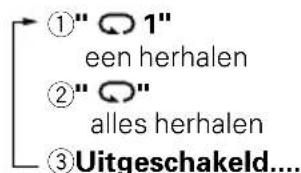 ①" 1" een herhalen ②" 1" alles herhalen ③ Uitgeschakeld....