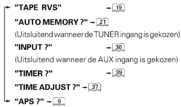 "TAPE RVS" → 19 "AUTO MEMORY ?" → 21 (Uitsluitend wanneer de TUNER ingang is gekozen) "INPUT ?" → 36 (Uitsluitend wanneer de AUX ingang is gekozen) "TIMER ?" → 39 "TIME ADJUST ?" → 37 "APS ?" → 9