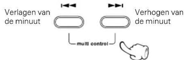 Verlagen van de minuut multi control Verhogen van de minuut