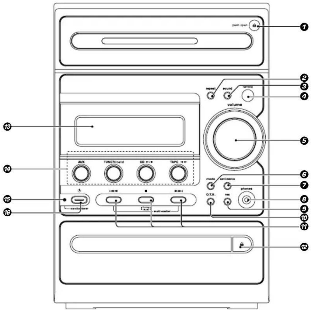 push open repeat sound remote volume AUX TUNER/band CD TAPE mode set/demo 0.T.E. rec phones handle power pull control 13 14 15 16 12