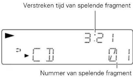 Verstreken tijd van spelende fragment 3:21 Nummer van spelende fragment