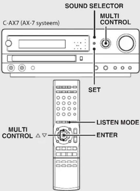 C-AX7 (AX-7 systeem) SOUND SELECTOR MULTI CONTROL SET MULTI CONTROL △ LISTEN MODE ENTER