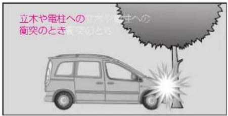 Mercedes-Benz Vaneo (2004) - SRSエアバッグ - 6