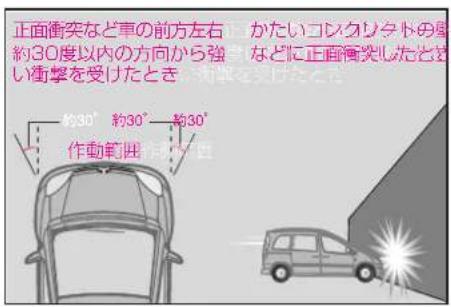 Mercedes-Benz Vaneo (2004) - SRSエアバッグ - 1