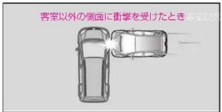 Mercedes-Benz Vaneo (2004) - SRSエアバッグ - 10